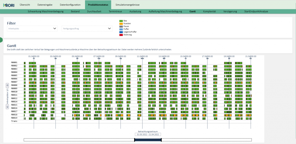 Gantt Chart